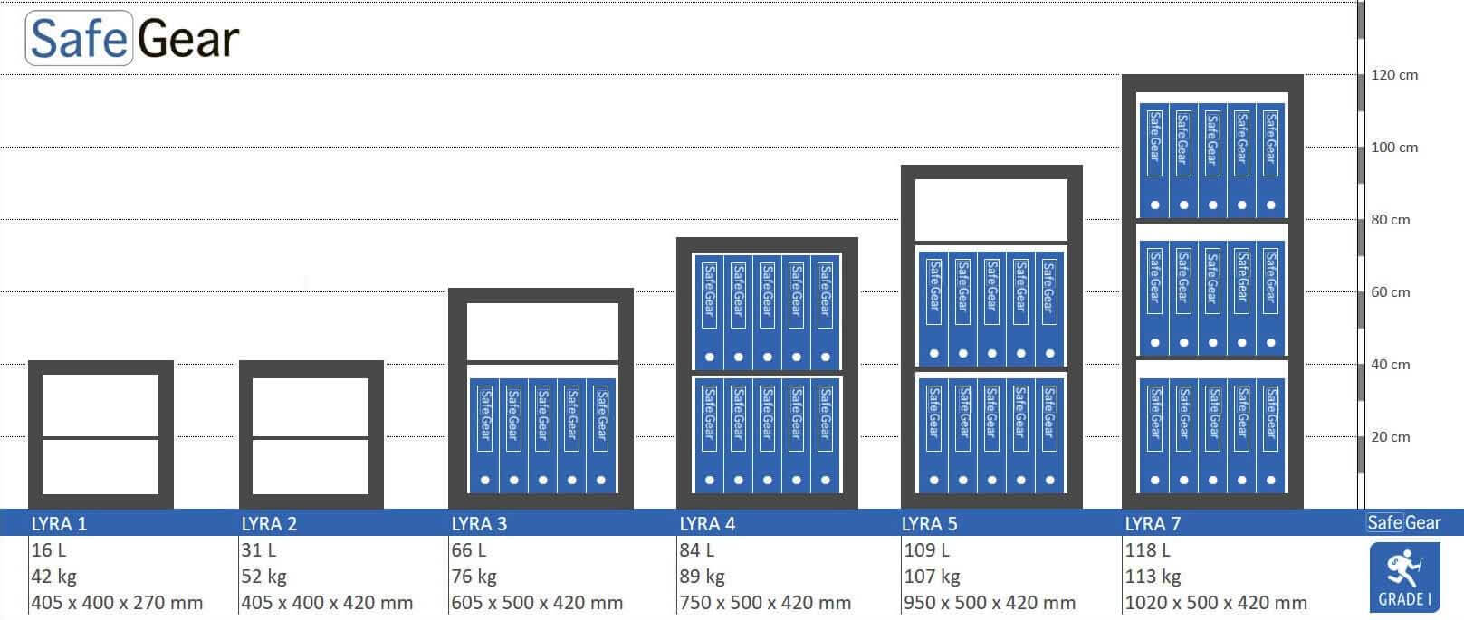 Lyra 4 - Security Safe (84 Liters) - Burglary Test Grade 1