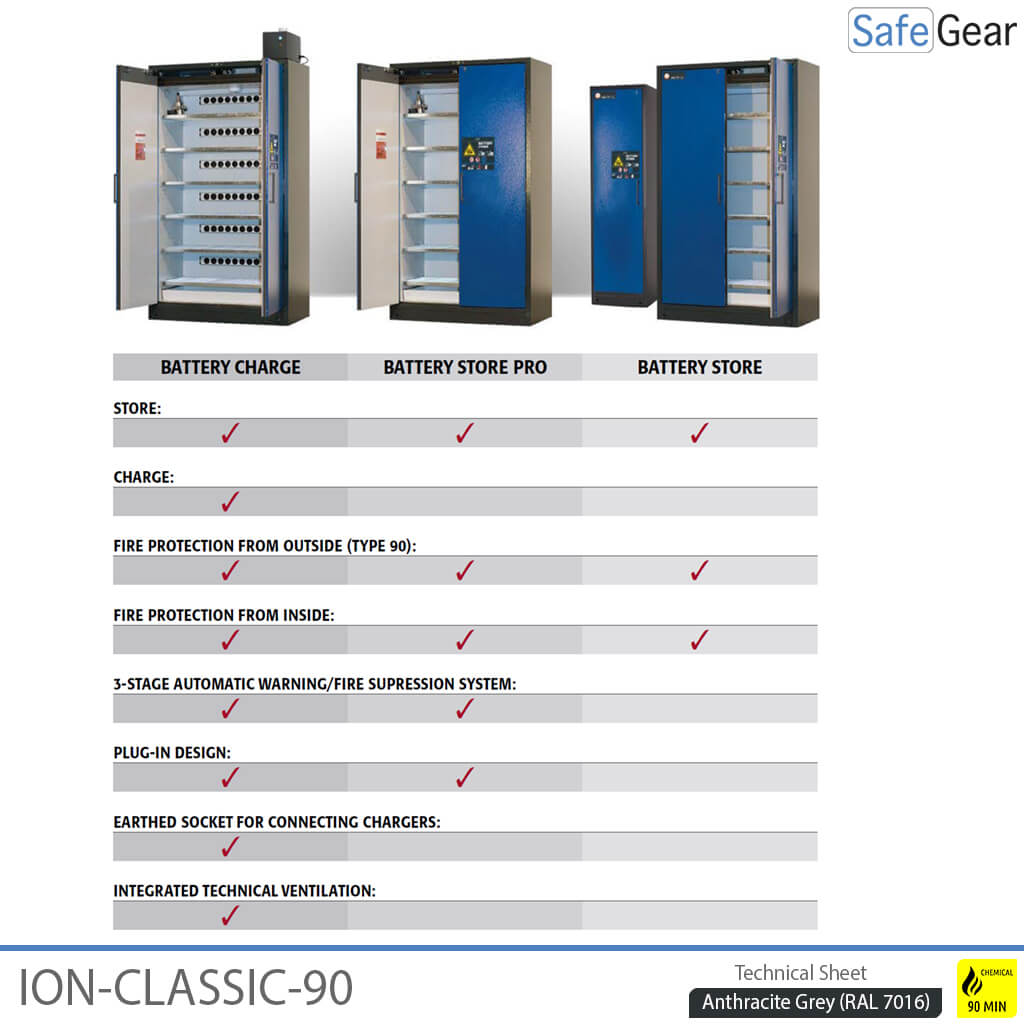 ION-CLASSIC-90 Battery Charge Pro 120 cm
