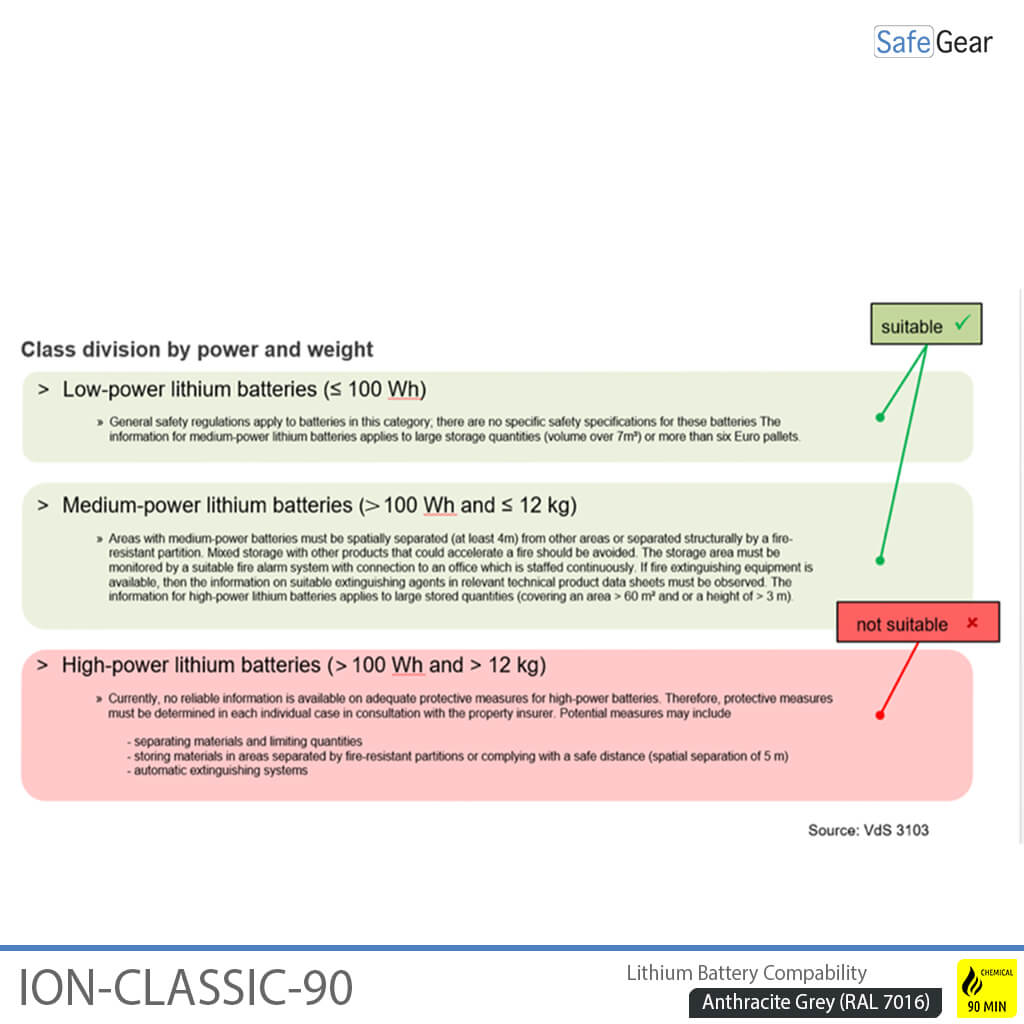 ION-CLASSIC-90 Battery Charge Pro 120 cm