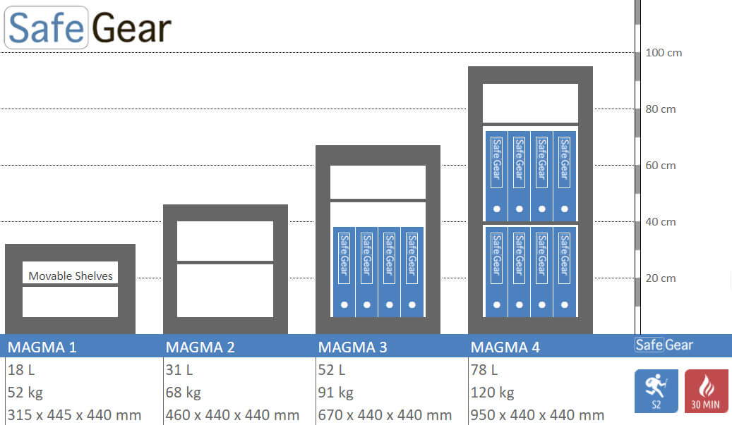 Magma 4 - Fireproof Security Safe (81 Liters) - Burglary Test Grade S2 - Fire resistance 30 min.