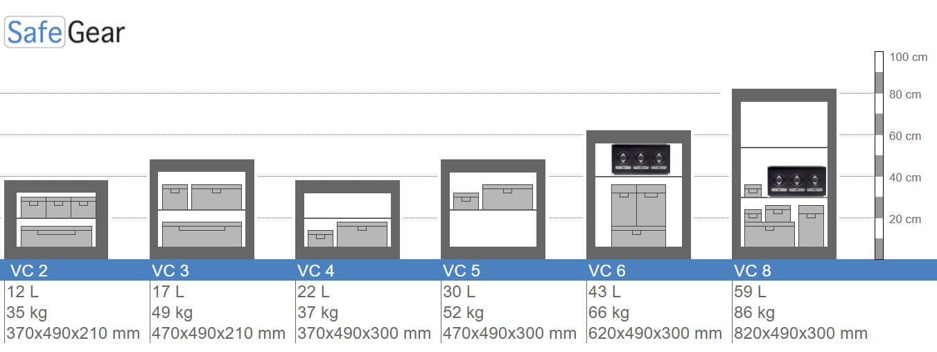 VC 5 Size illustrations Wall Safe