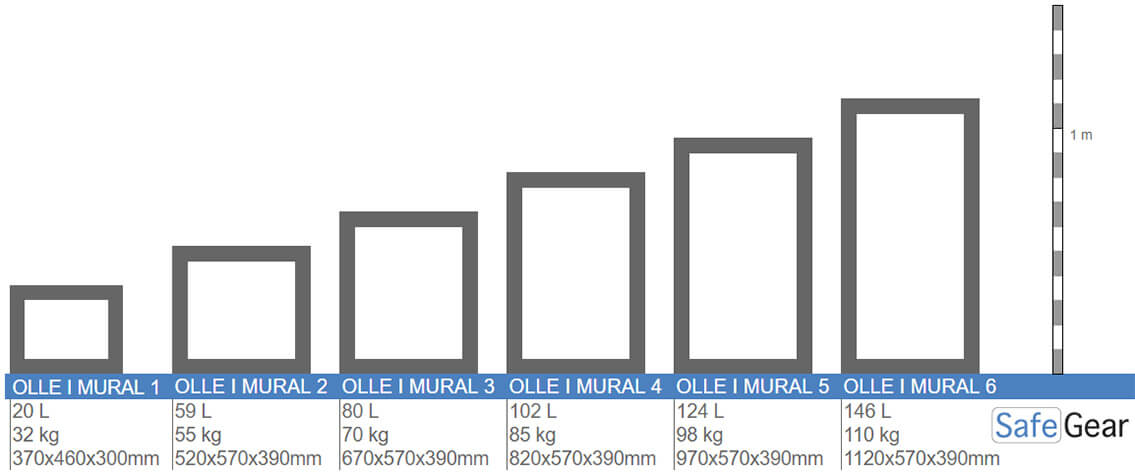 Ollé I-1 Grade 1 Wall Safe (Key)