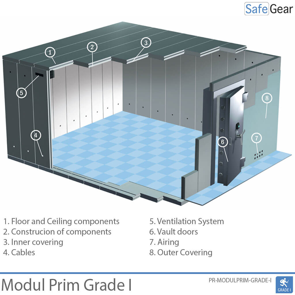 Panikraum Modul Prim
